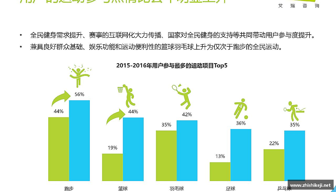 挑战颠峰，践行拼搏